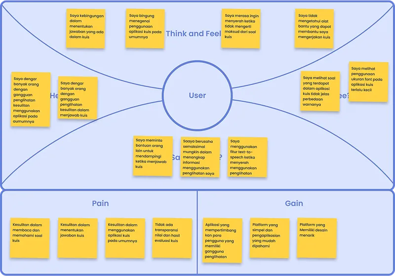 Empathy Map