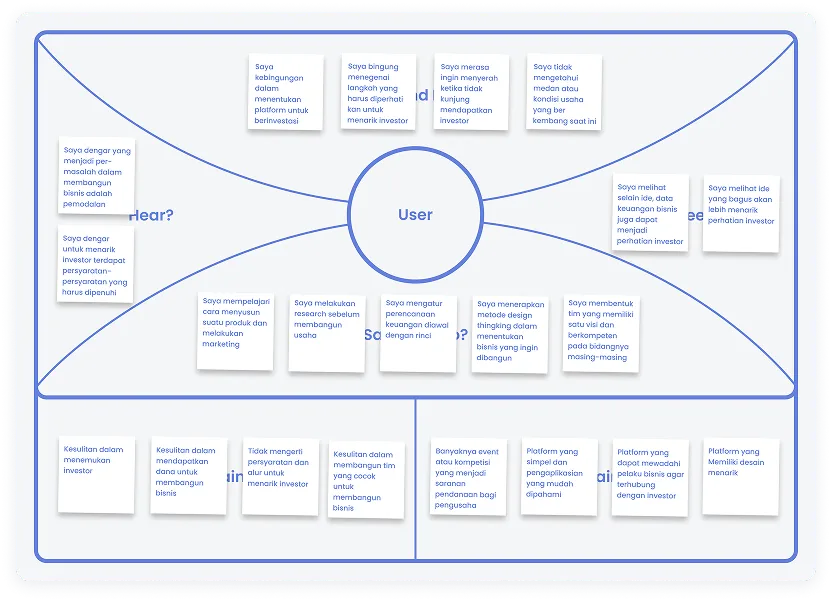Empathy Map
