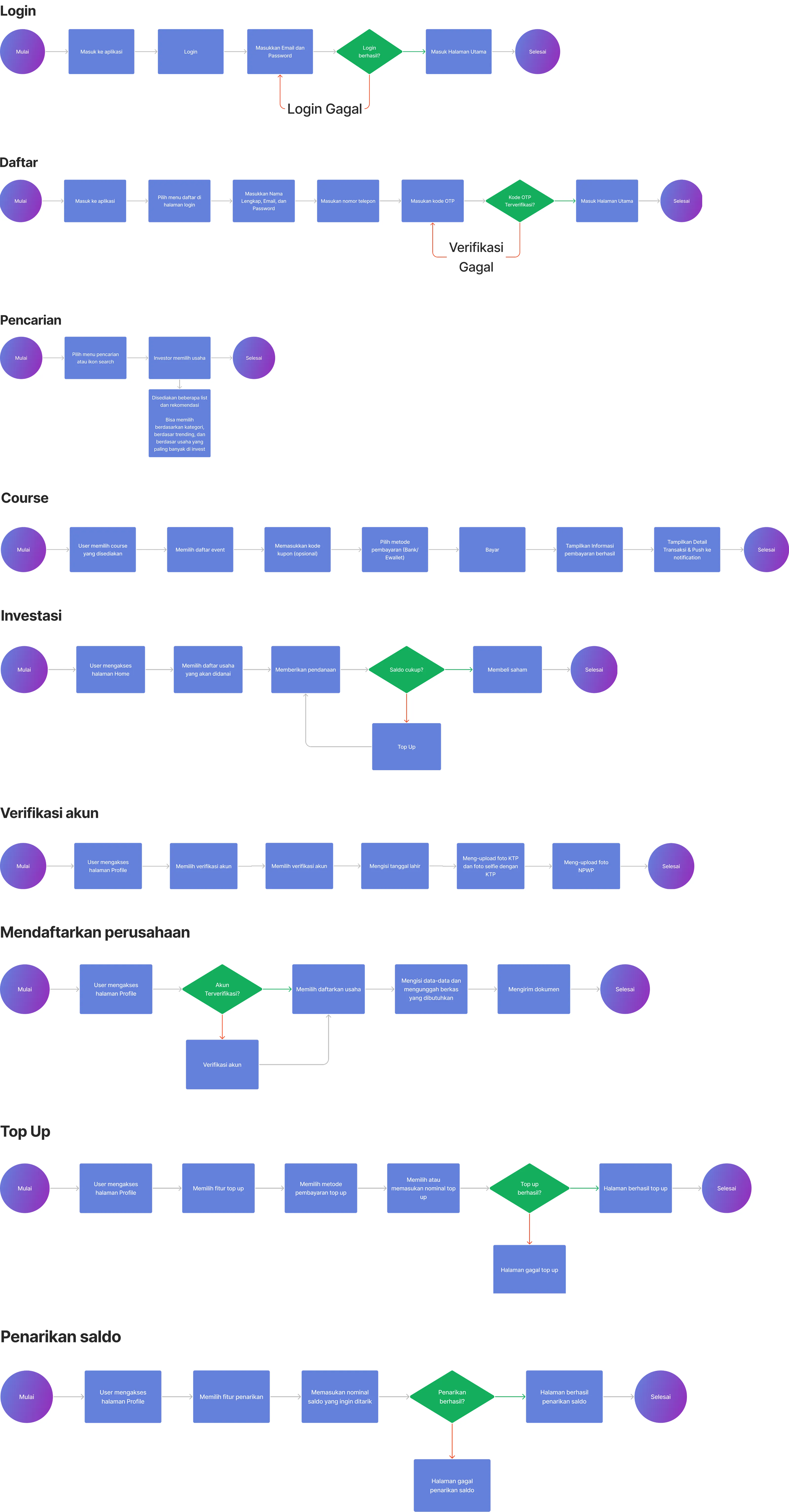 User flows